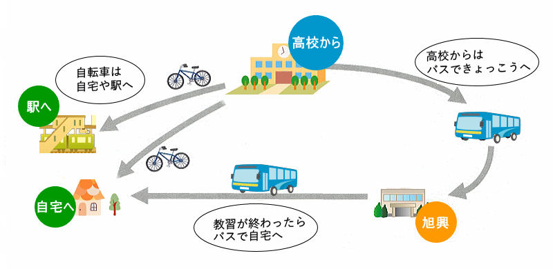 高校生の自転車送迎図